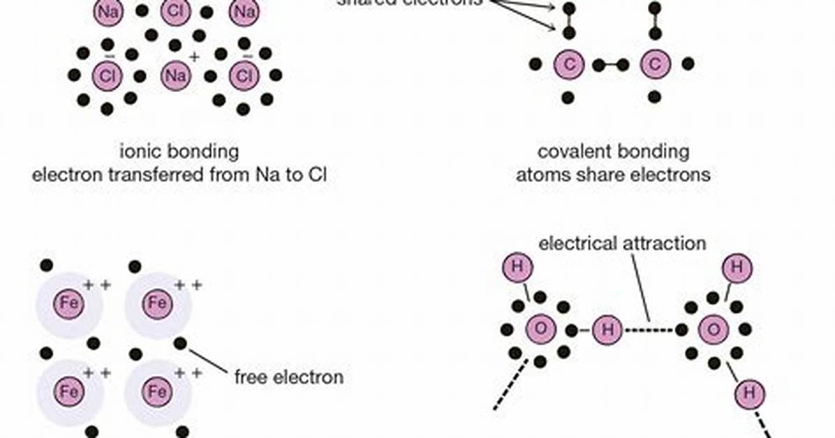 Bonding Electrons
