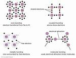Bonding Electrons