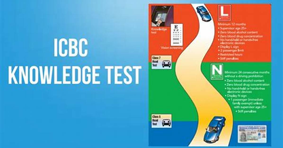 Book Knowledge Test Icbc