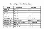 Boolean Algebra Simplification