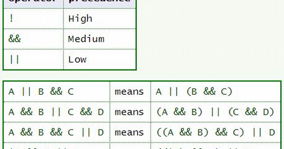 Boolean Operators Precedence