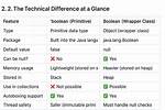 Boolean vs Boolean in Java