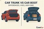 Boot for Car