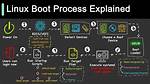 Boot from Power
