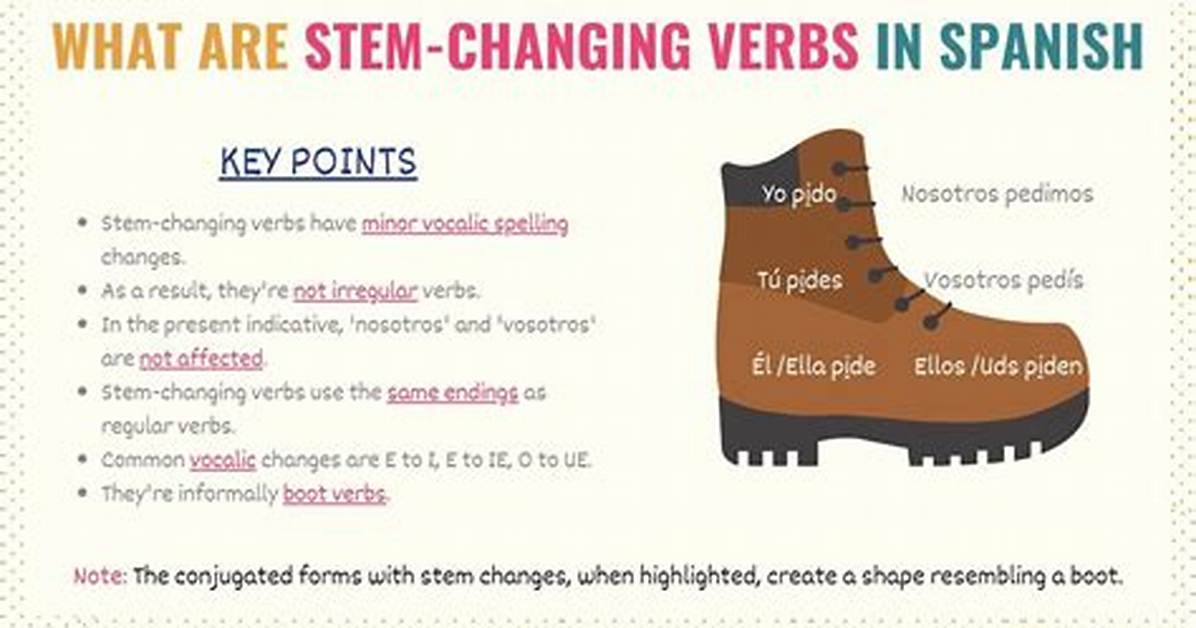 Boot Verbs