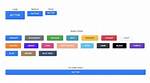 Bootstrap Active Button Text Color