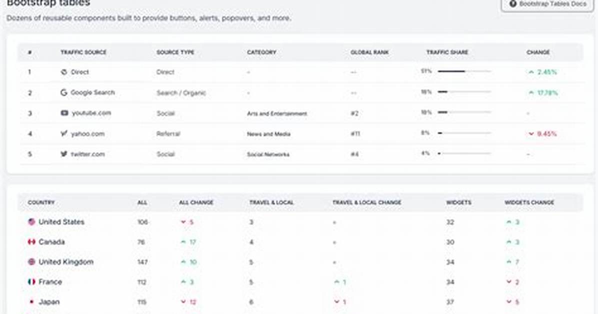 Bootstrap Table