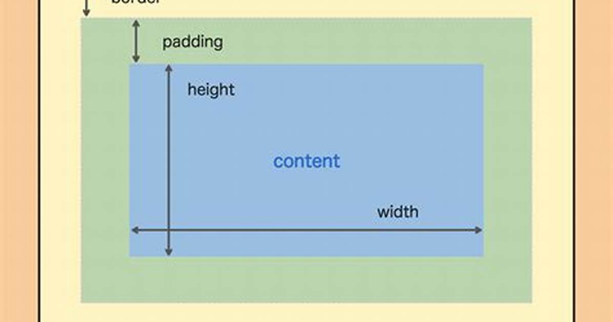 Border Height on Css