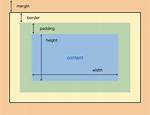 Border Height on Css