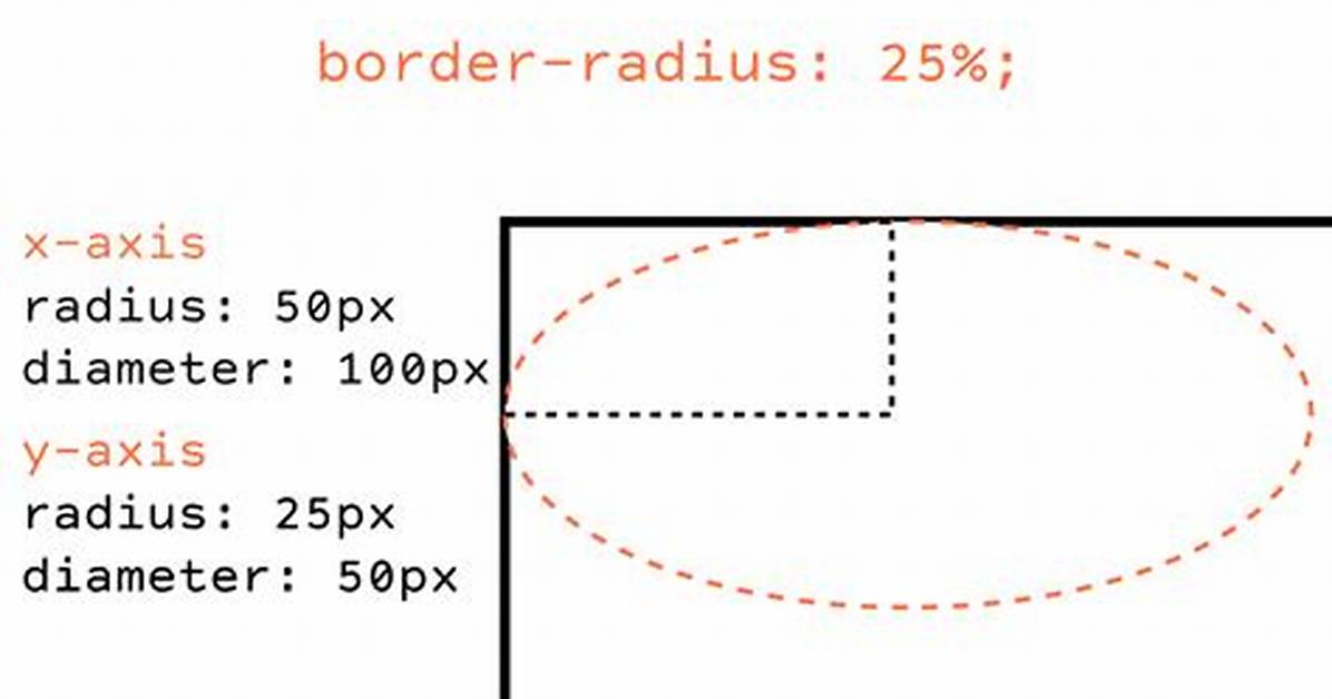 Border Radius Circle
