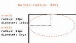 Border Radius Circle