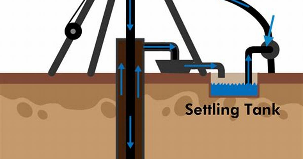 Boring Soil