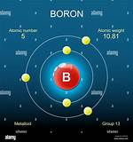 Boron Electron