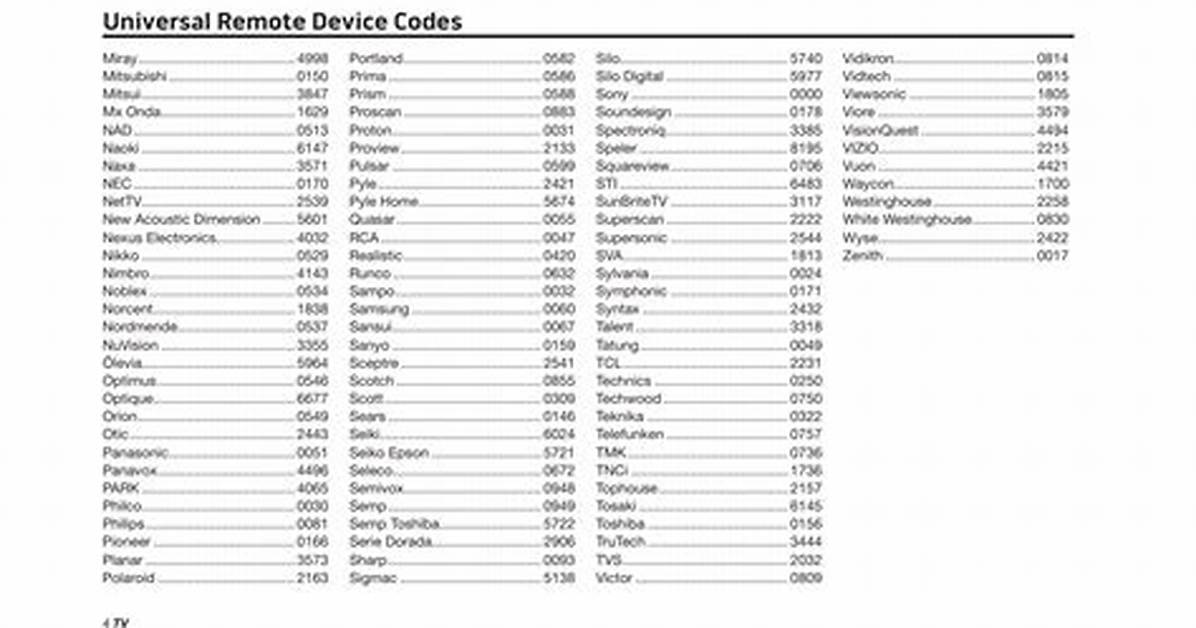 Bose Remote Codes
