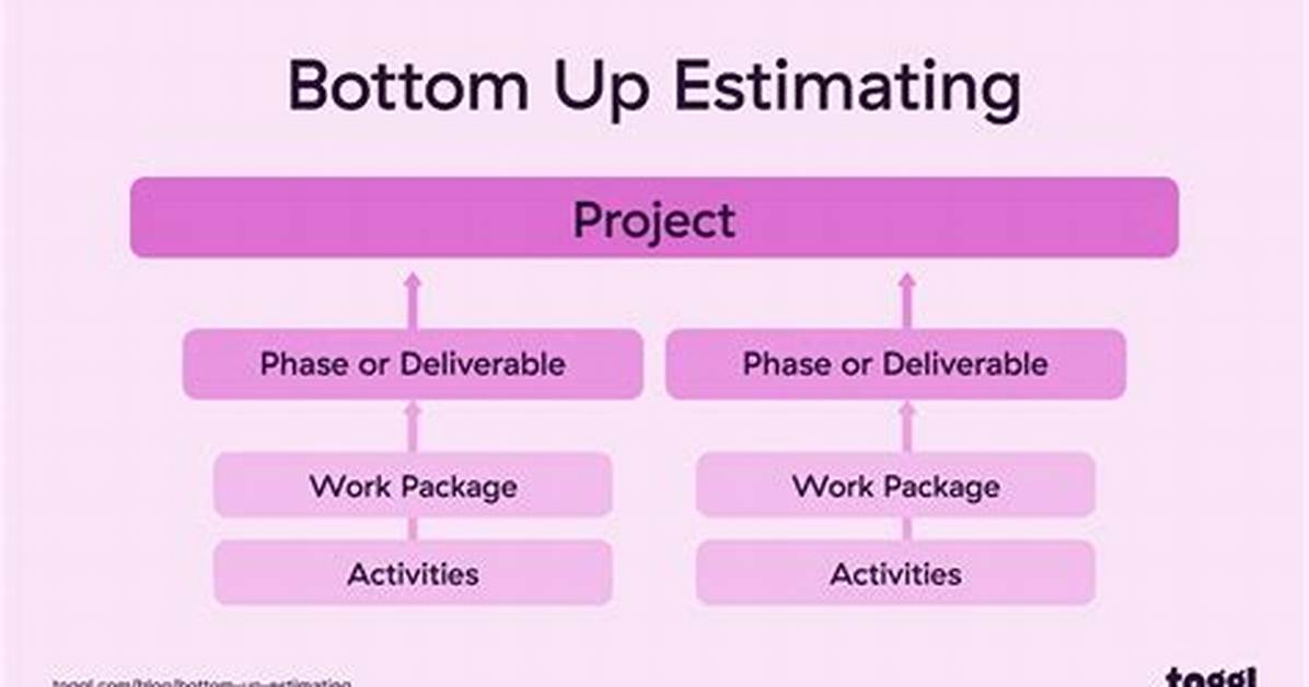 Bottom up Estimating