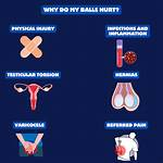 Bottoming Hurts