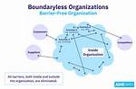 Boundaryless