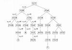 Bounded Square Sum Algorithm