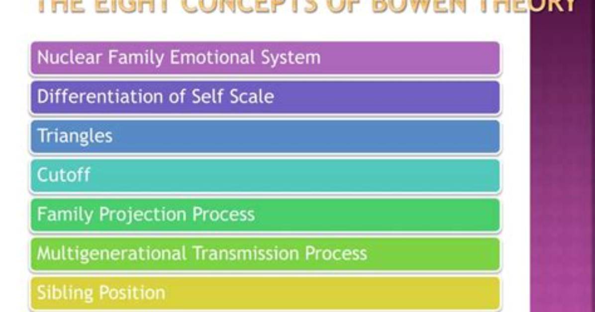 Bowen Theory
