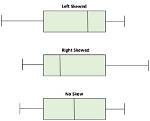 Boxplot Skewness