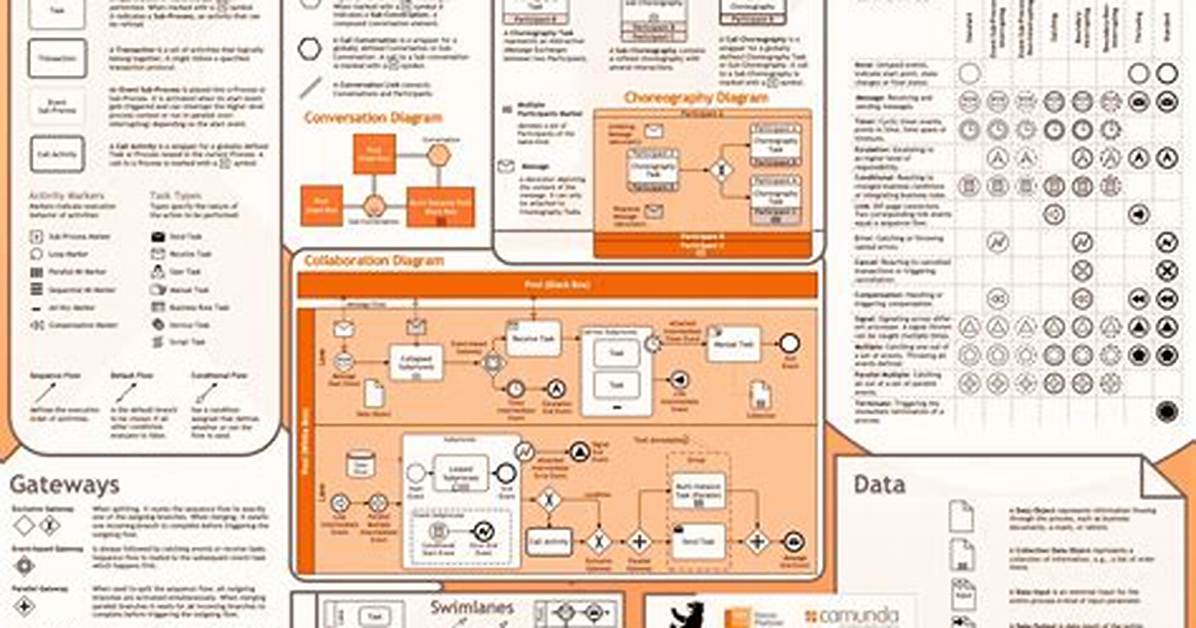 Bpmn 2.0 Visualize Process with Intermediate Event