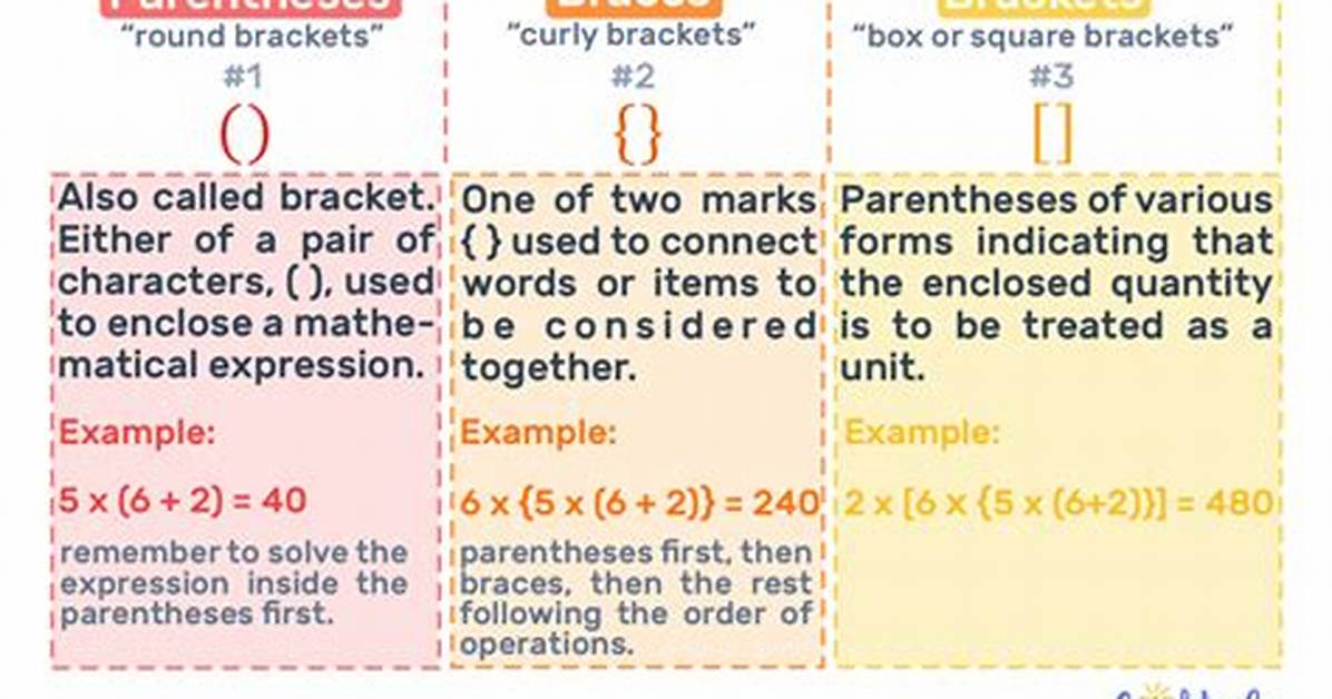 Brackets vs Parentheses Math