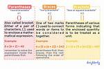 Brackets vs Parentheses Math