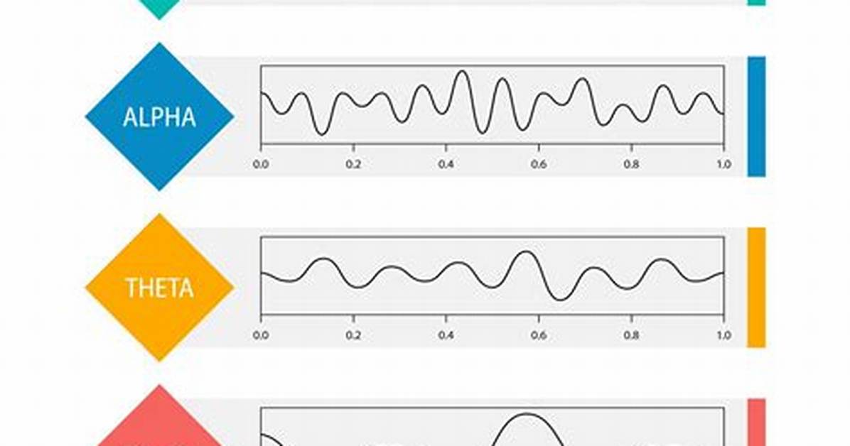 Brain Waves Types