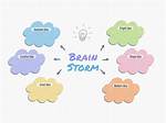 Brainstorming Result