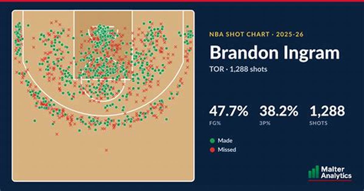 Brandon Ingram