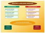 Brazing vs Welding
