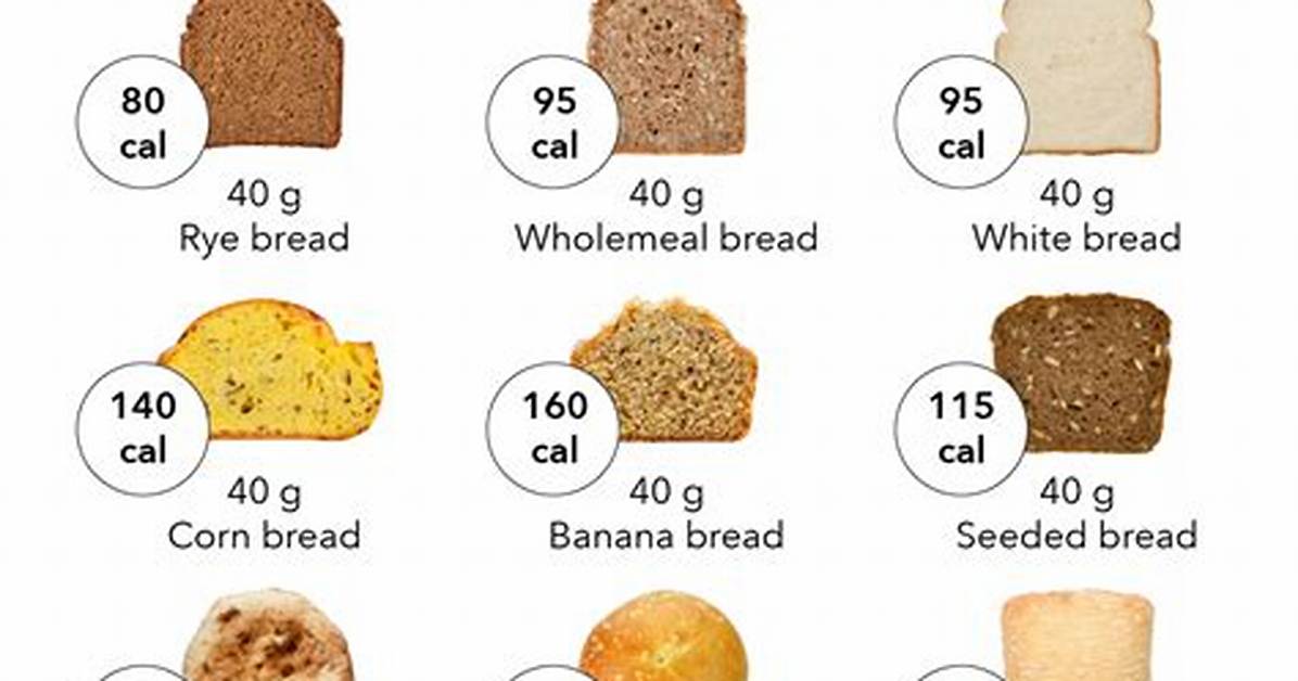 Bread Makes You Fat