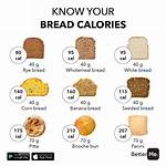 Bread Makes You Fat
