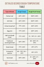 Bread Proofing Temperature