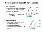 Breadth First Search Time Complexity Analysis