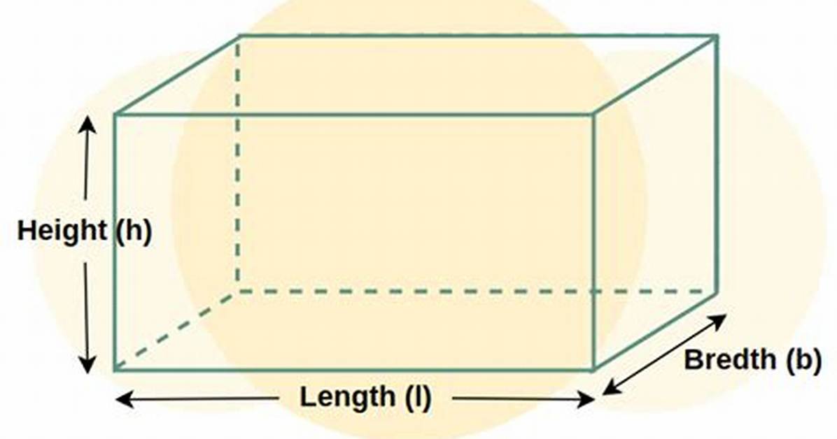 Breadth X Length Product