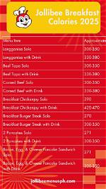 Breakfast Calories