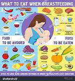 Breastfeeding: Essential Foods to Include and Avoid | Signos