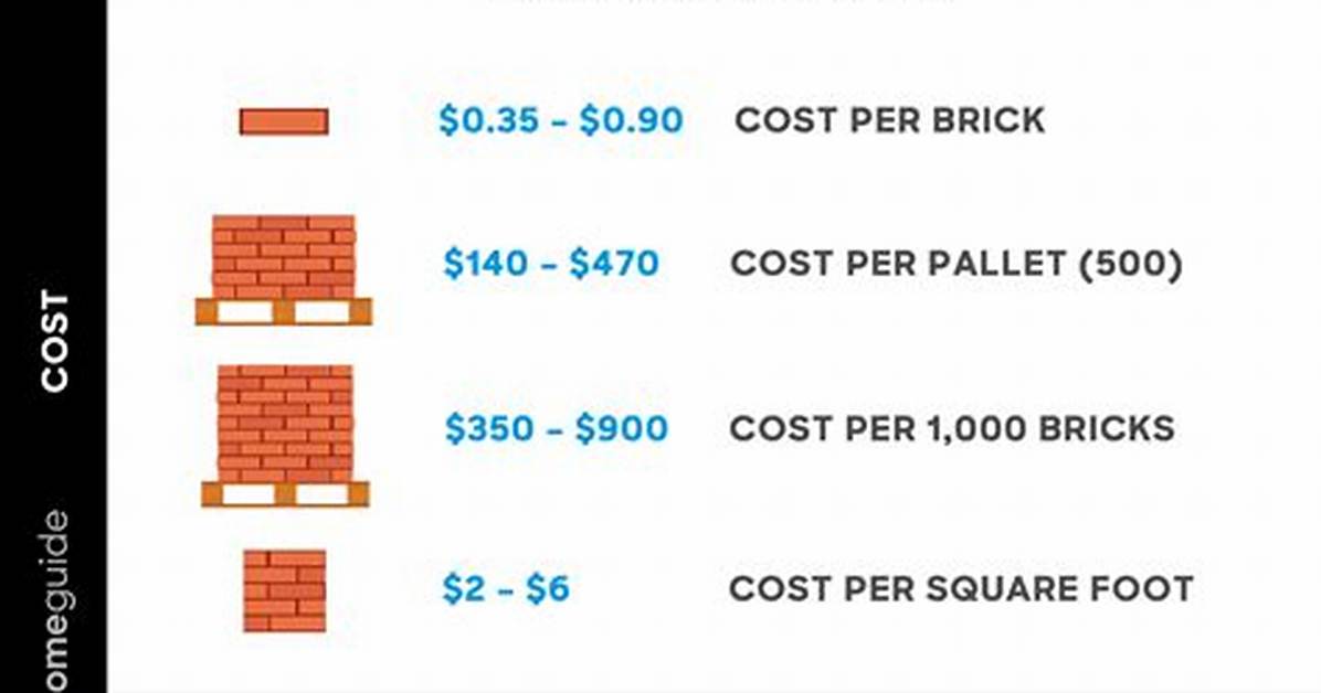 Brick Cost