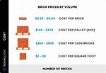 Brick Cost