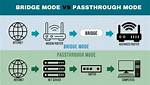 Bridge vs Pppoe Mode