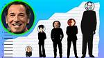 Bruce Springsteen Height - Celebsheight. Org