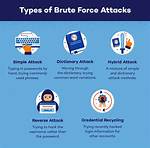 Brute