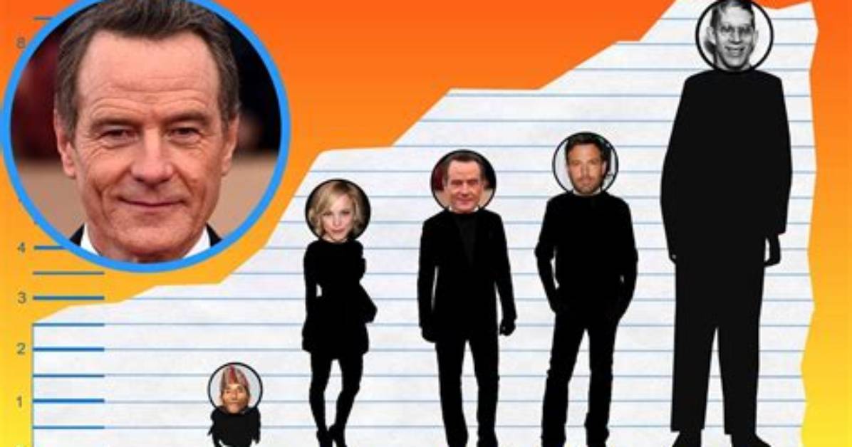 Bryan Cranston Height