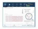 Bscope. Trojan. Bitrep