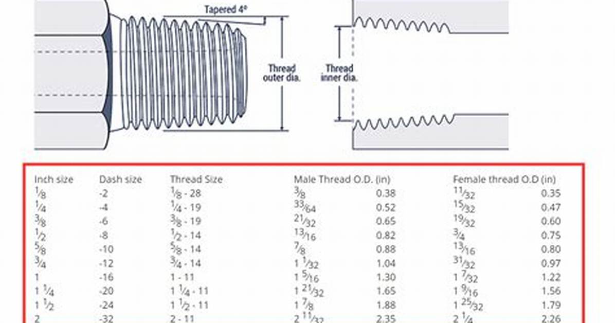 Bspt Thread