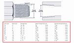 Bspt Thread
