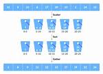 Bucket Sort