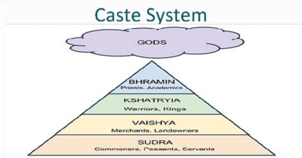 Buddha Caste System
