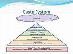 Buddha Caste System